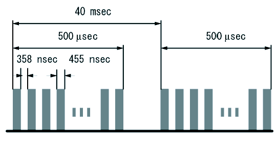 \includegraphics[width=12cm]{choppulsestructure.EPS}