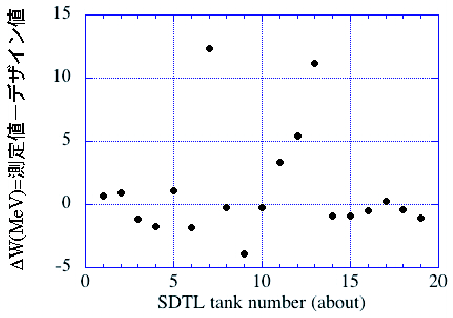 \includegraphics[width=10cm]{PLOT.SDTL-DW0216.EPS}