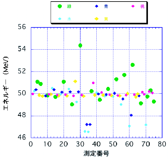 \includegraphics[width=12cm]{PLOT.TOF50mevcompare.EPS}