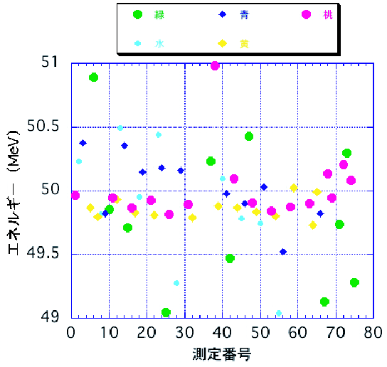 \includegraphics[width=12cm]{PLOT50mevTOFdetail.EPS}