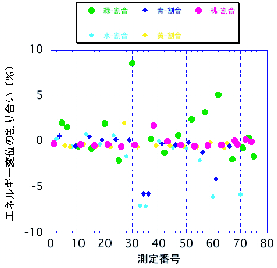 \includegraphics[width=12cm]{PLOT.TOF50mevRatio.EPS}