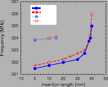 \includegraphics[width=10cm]{chop-fig2.eps}