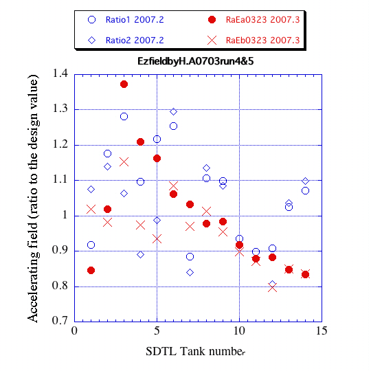 \includegraphics[width=10cm]{PLOT.EzbyRFrun45-070323.eps}