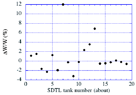 \includegraphics[width=10cm]{PLOT.SDTLenergydifratio.EPS}