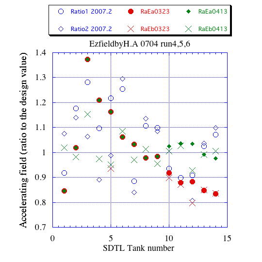 \includegraphics[width=10cm]{PLOT.ezSDTLrun456.EPS}