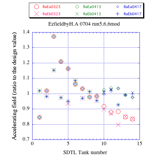 \includegraphics[width=12cm]{PLOT.ezSDTLrun6mod.EPS}