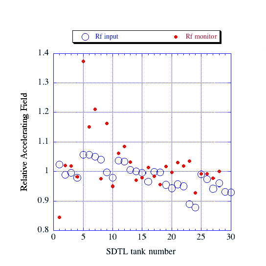 \includegraphics[width=12cm]{PLOT.EzSDTLbothmethod.EPS}