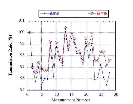 \includegraphics[width=10cm]{PLOT.beamtrans0523.EPS}