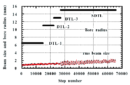 \includegraphics[width=10cm]{borevsbeamGRENN.EPS}