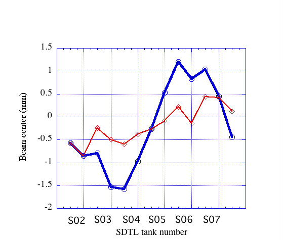 \includegraphics[width=10cm]{PLOT.orbitshift.EPS}