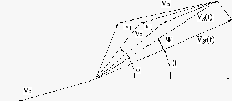 \includegraphics[width=10cm]{phasordiagram.EPS}