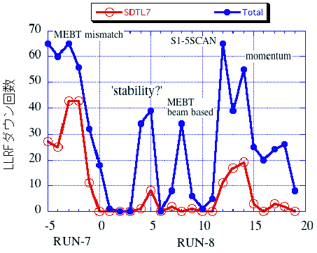 \includegraphics[width=10cm]{PLOT.r78rfdown.EPS}