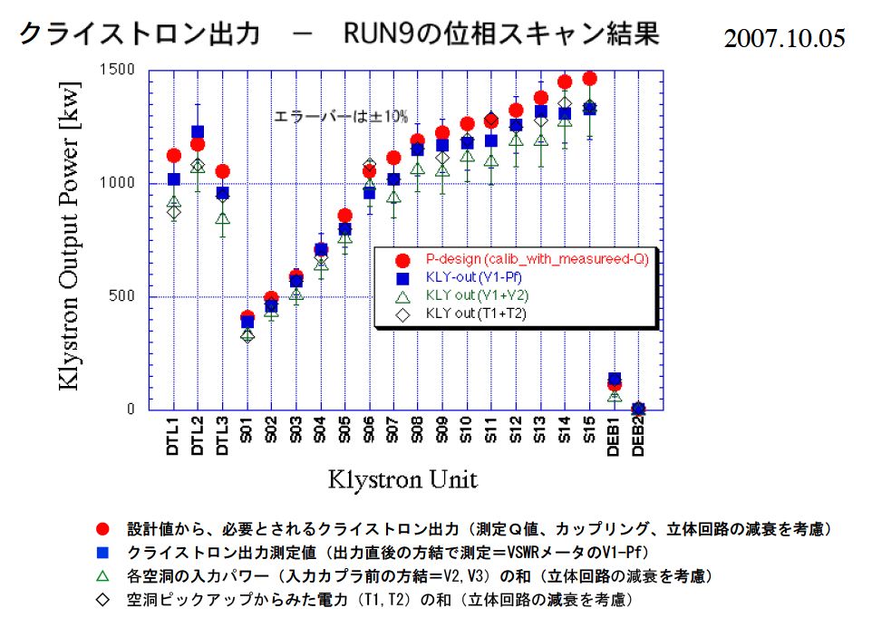 \includegraphics[width=13cm]{KLYout-PhaseScan200710.EPS}