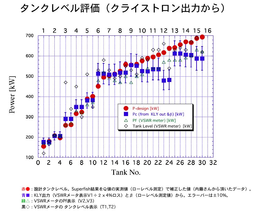 \includegraphics[width=13cm]{KLYout-PhaseScantemp.EPS}