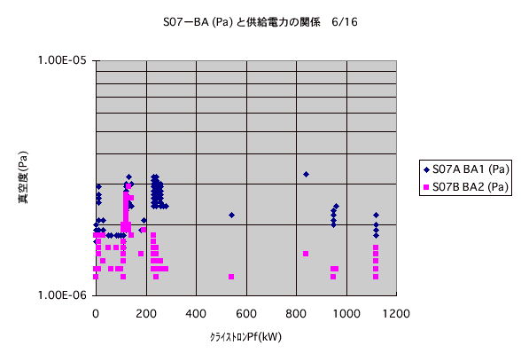 S07[BA (Pa) Ƌd͂̊֌W@6/16